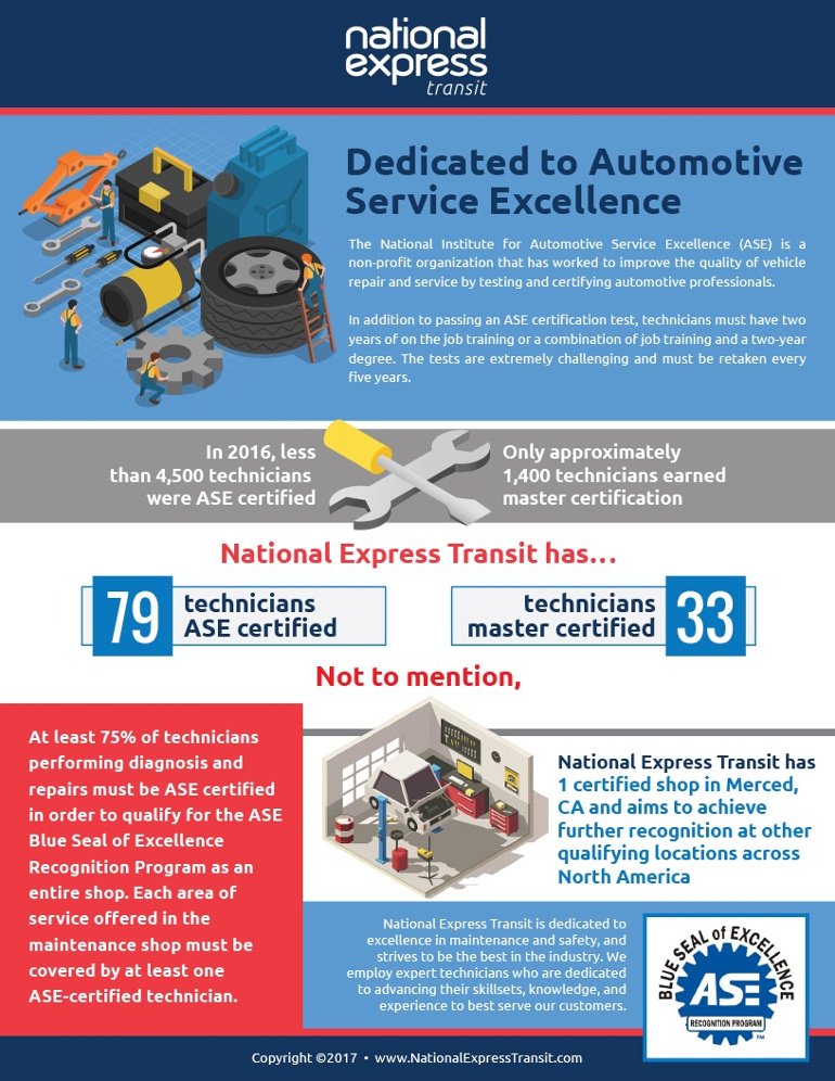 NEXT ASE Certification Infographic
