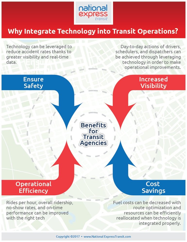 Advantages of Technology in Transportation and Transit Infographic